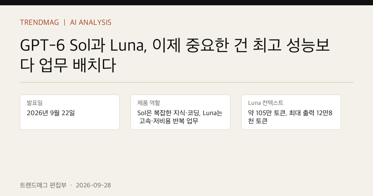GPT-6 Sol과 Luna, 이제 중요한 건 최고 성능보다 업무 배치다 핵심 사실 표지