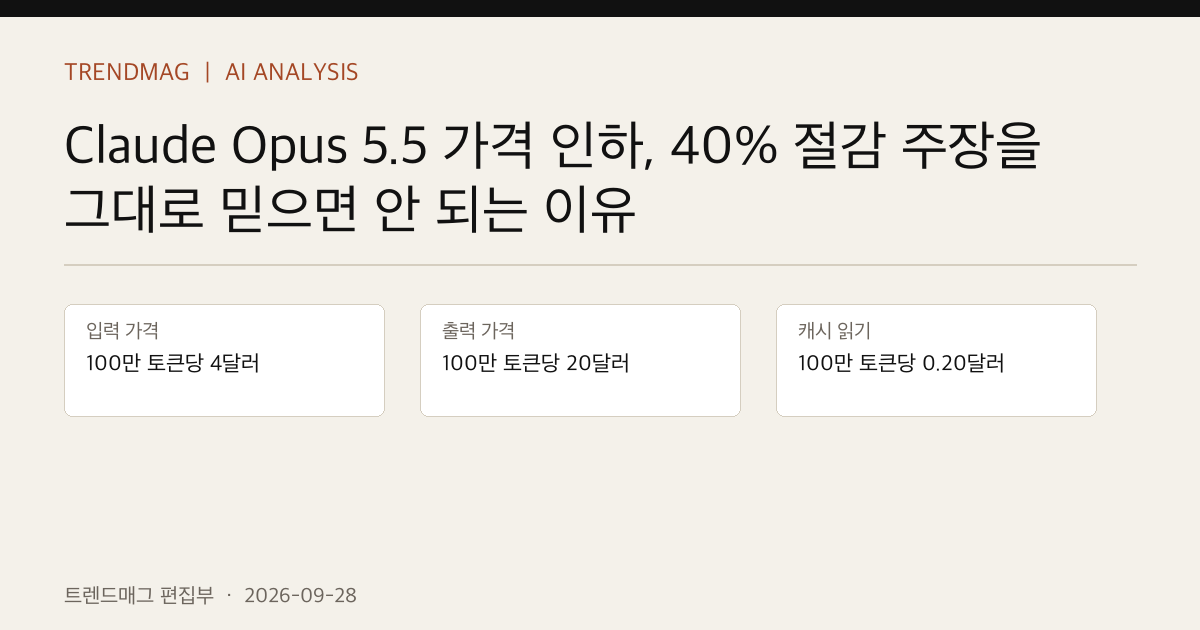 Claude Opus 5.5 가격 인하, 40% 절감 주장을 그대로 믿으면 안 되는 이유 핵심 사실 표지