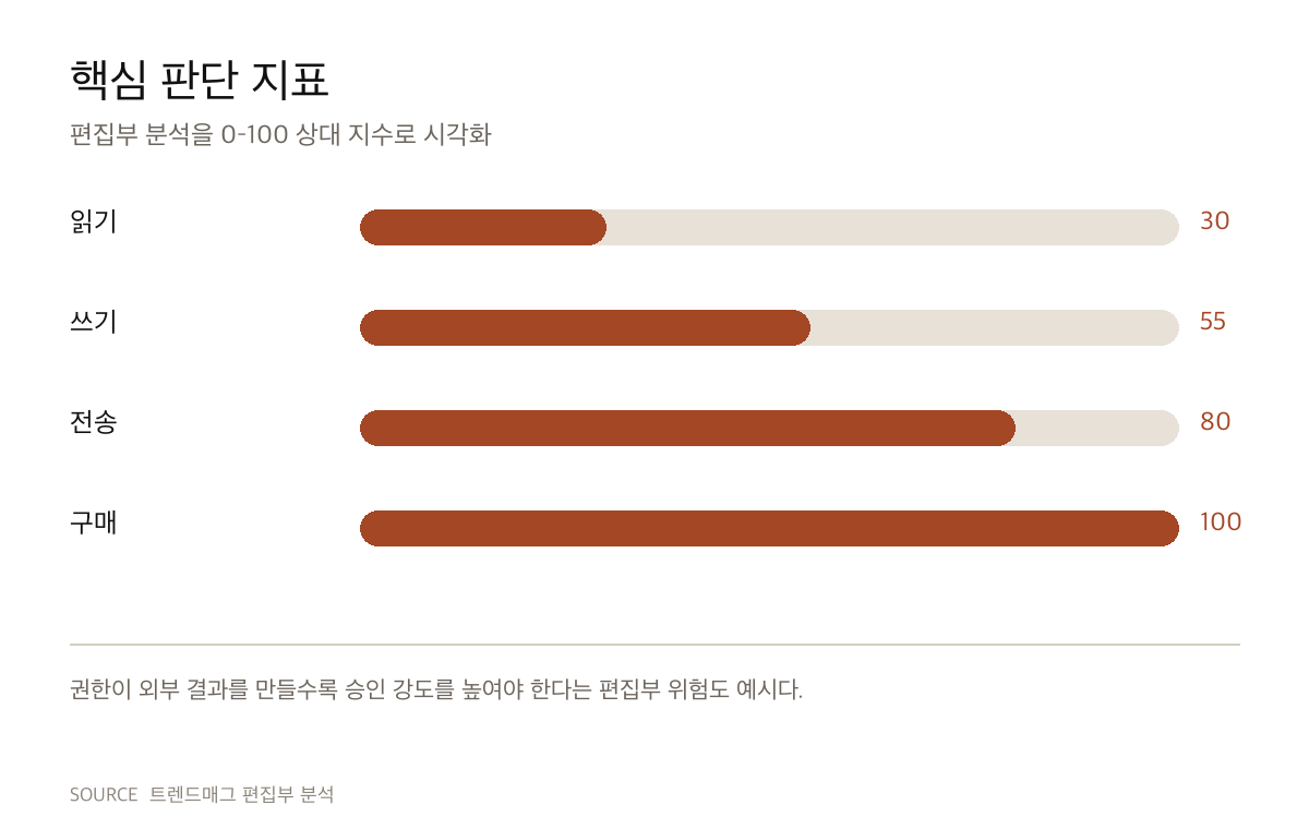 Meta Muse가 한국에 온다면 먼저 확인할 권한 설정 5가지 편집부 판단 지표