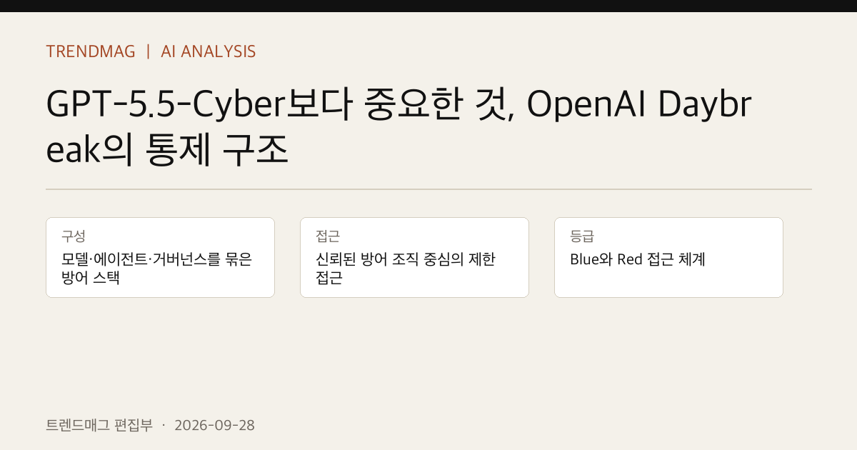 GPT-5.5-Cyber보다 중요한 것, OpenAI Daybreak의 통제 구조 핵심 사실 표지