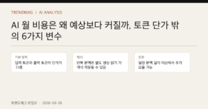 AI 월 비용은 왜 예상보다 커질까, 토큰 단가 밖의 6가지 변수 핵심 사실 표지