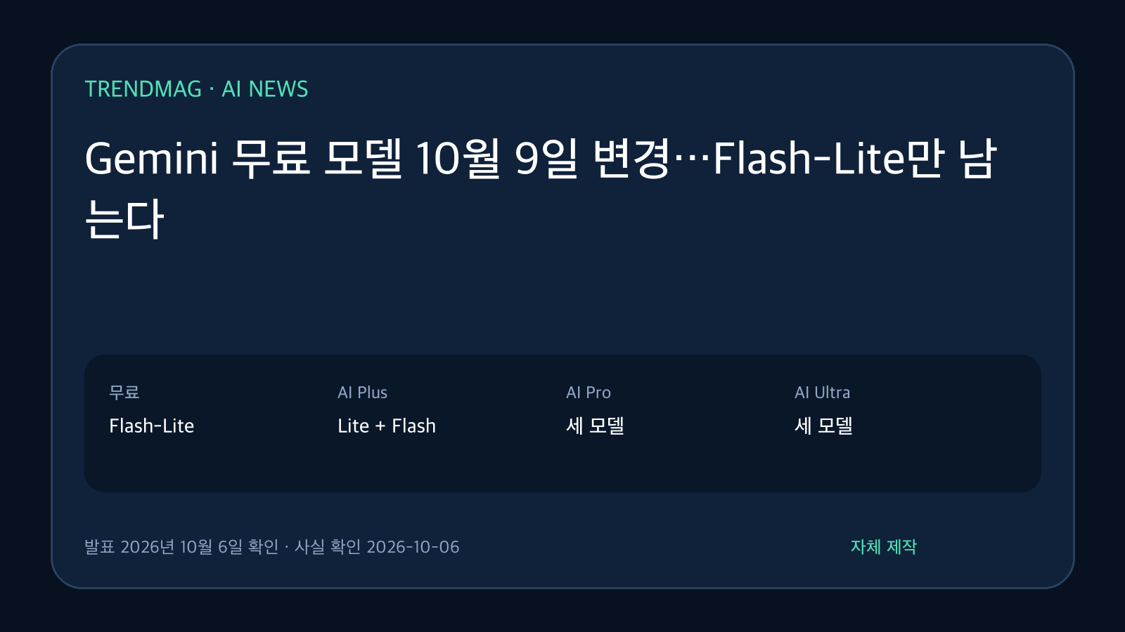 Gemini 무료 모델 10월 9일 변경…Flash-Lite만 남는다 핵심 사실 요약 도표