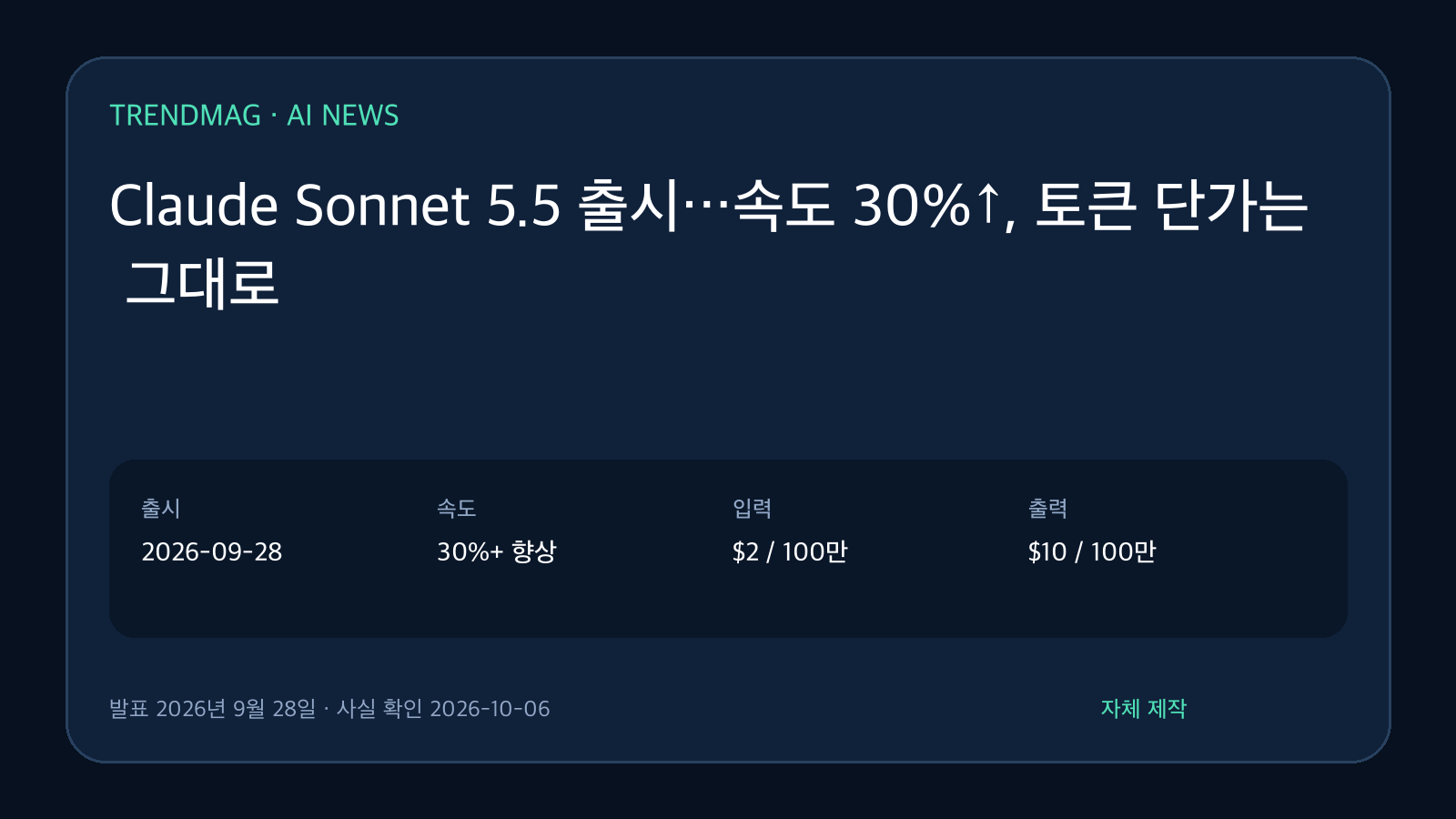 Claude Sonnet 5.5 출시…속도 30%↑, 토큰 단가는 그대로 핵심 사실 요약 도표