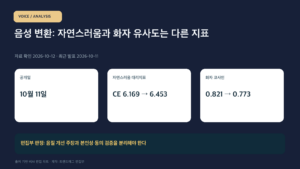 음성 변환: 자연스러움과 화자 유사도는 다른 지표
