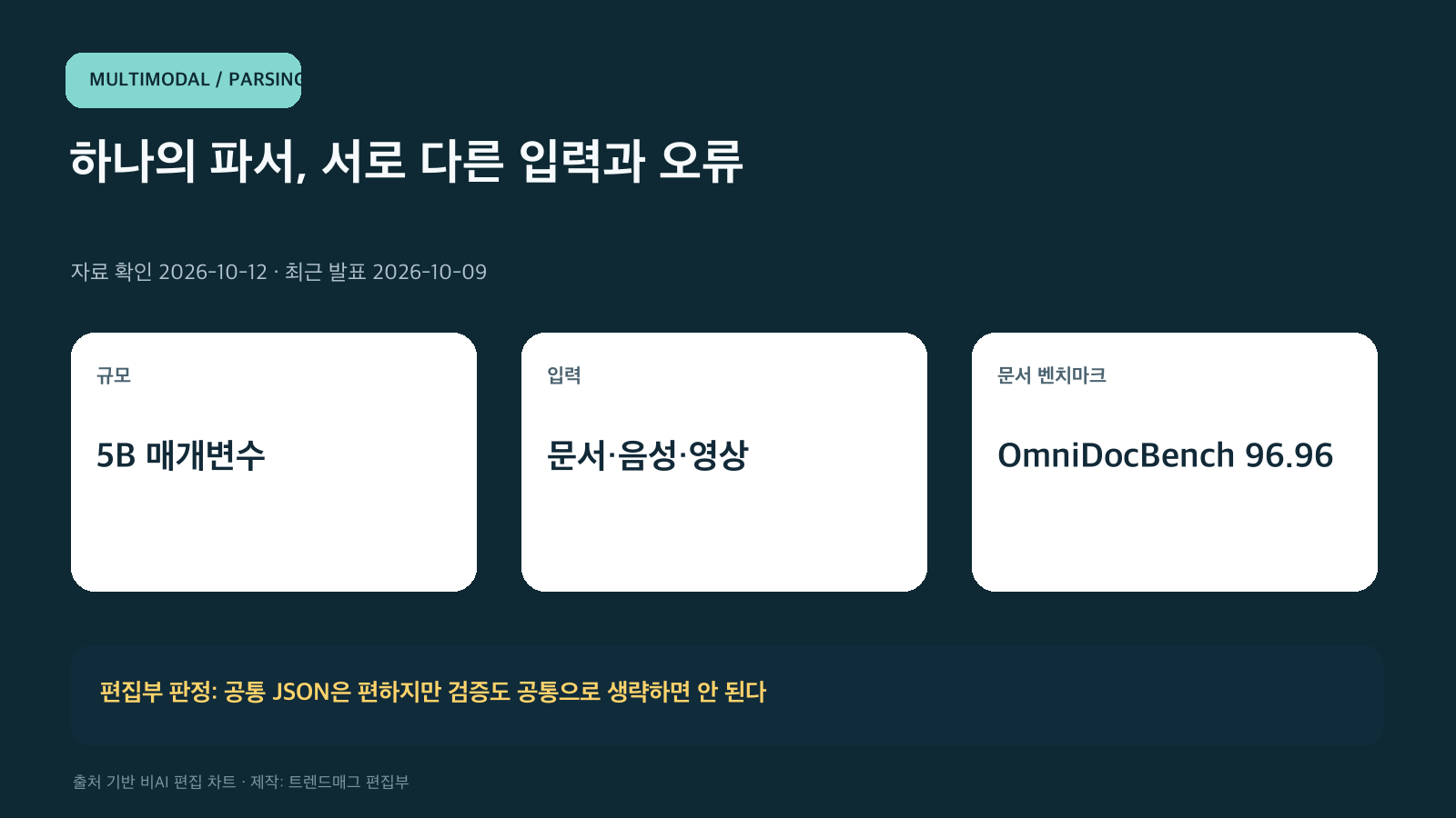 하나의 파서, 서로 다른 입력과 오류