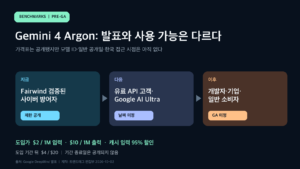 Gemini 4 Argon의 Fairwind 제한 공개부터 유료 고객과 일반 사용자까지 단계별 제공 순서와 도입 가격을 정리한 도표