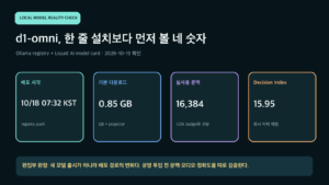 Liquid AI d1-omni의 Ollama 등록 시각, 다운로드 크기, 실제 문맥 길이와 회사 보고 Decision Index를 정리한 비AI 편집 차트