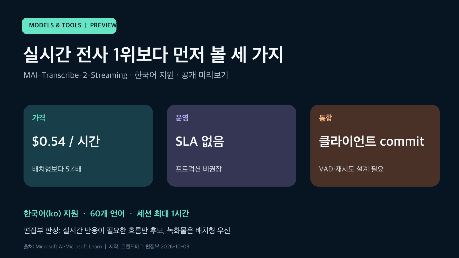 MAI-Transcribe-2-Streaming의 시간당 0.54달러 가격, 무 SLA 공개 미리보기, 클라이언트 commit 필요 조건을 정리한 도표