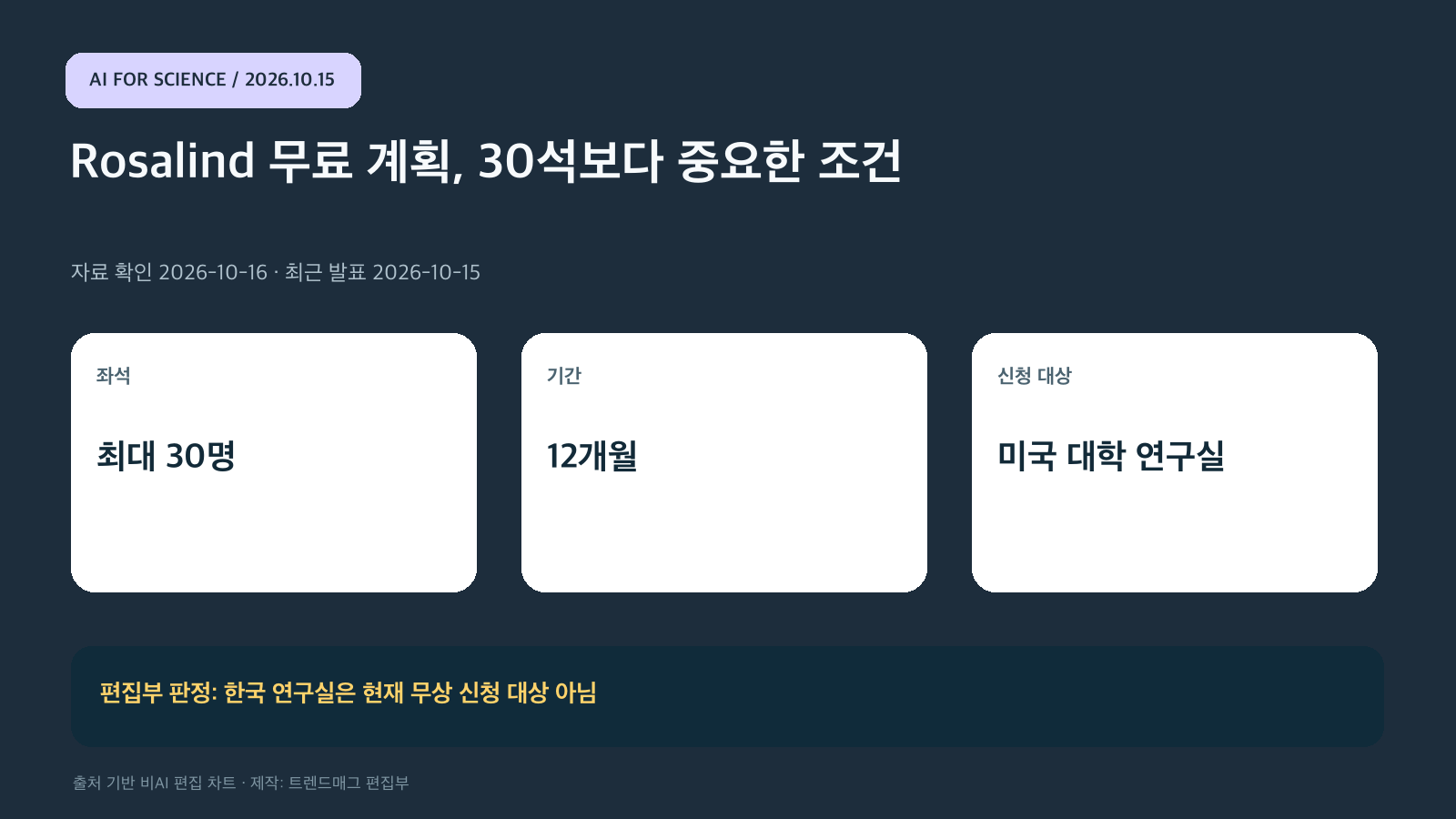 Rosalind 무료 계획, 30석보다 중요한 조건