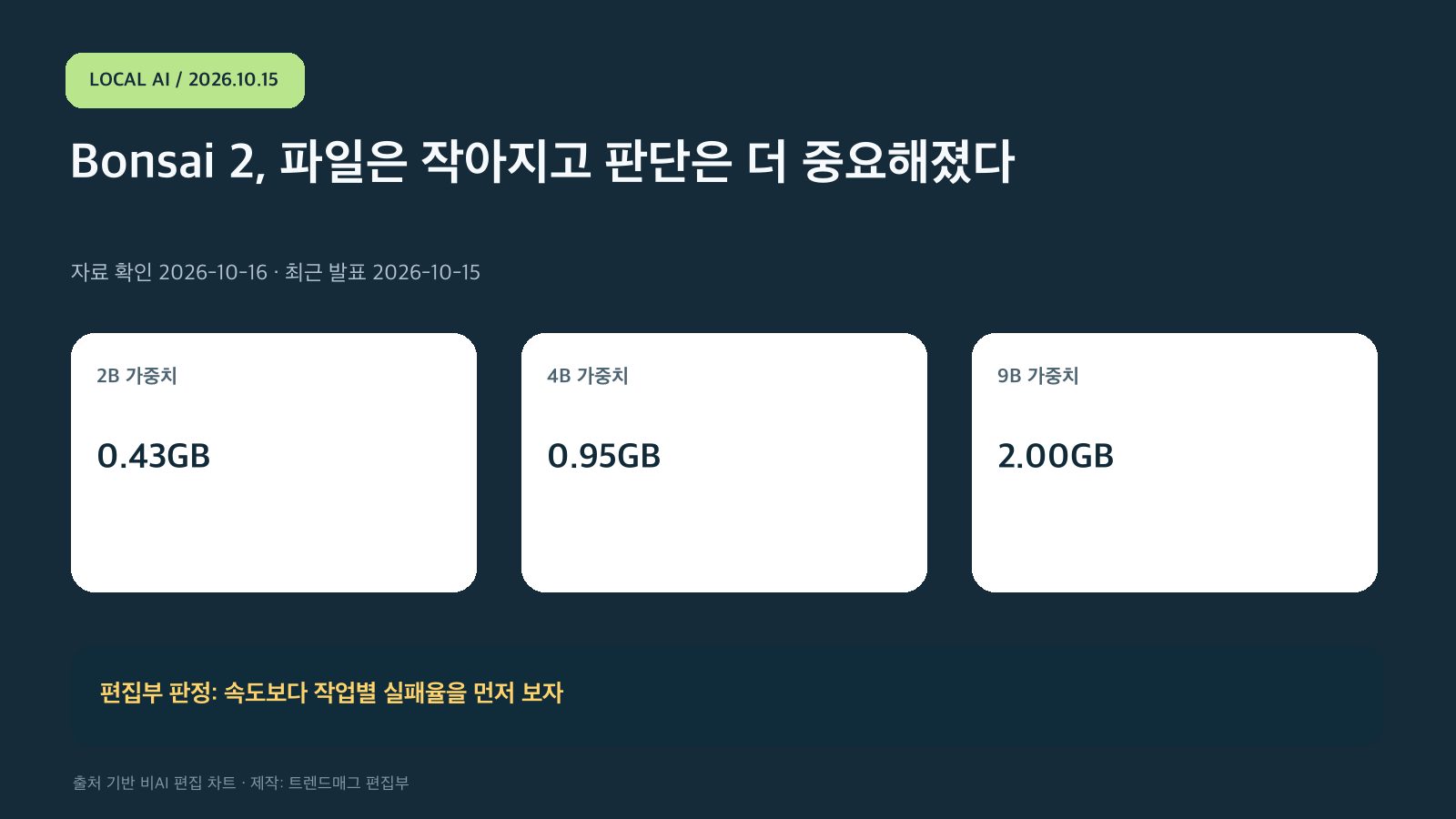 Bonsai 2, 파일은 작아지고 판단은 더 중요해졌다